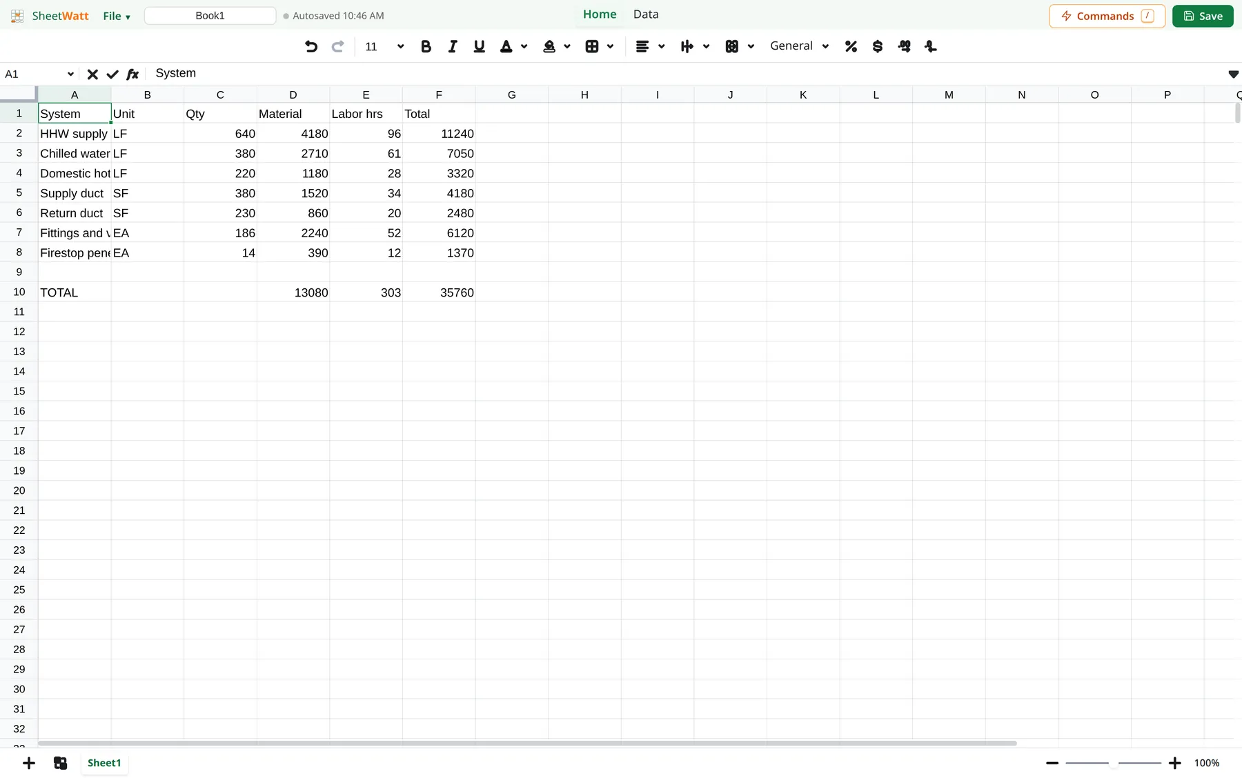 A takeoff recap spreadsheet with quantities, material, labor hours and totals calculated by formula